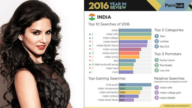 Top indian porn sites