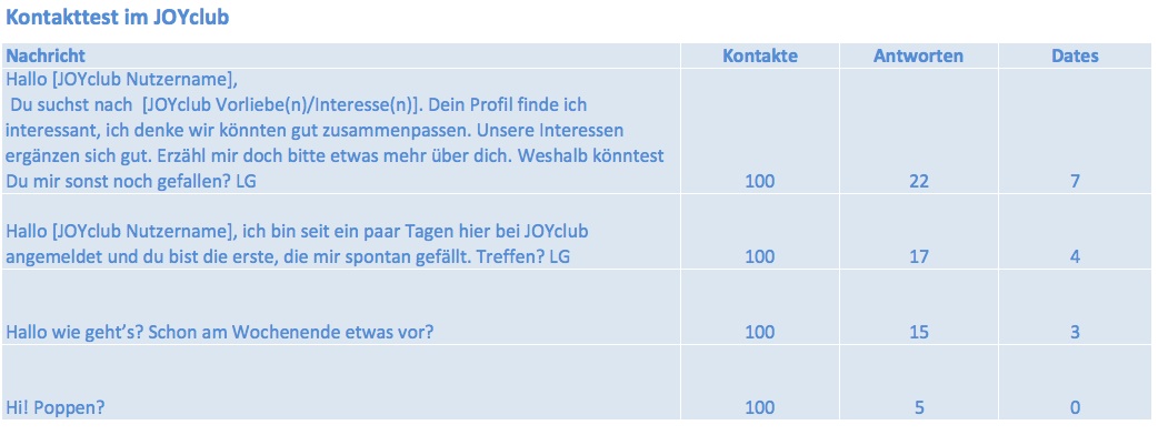 wie joyclub Seiten